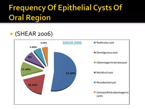 Diagnosis Of Cysts In Oral Cavity PPT