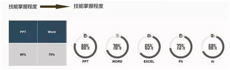 Ppt界的瑞士军刀——islide插件 知乎