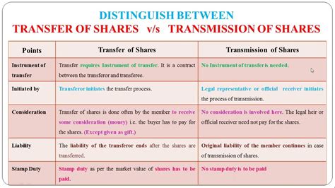 State The Difference Between Transfer Of Shares And Transmission Of