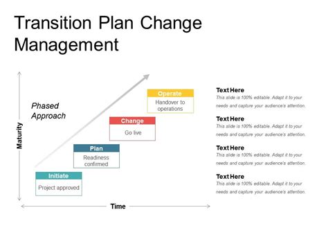 Transition Plan Change Management Powerpoint Ideas Powerpoint