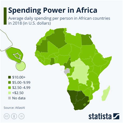 Chart Spending Power In Africa Statista