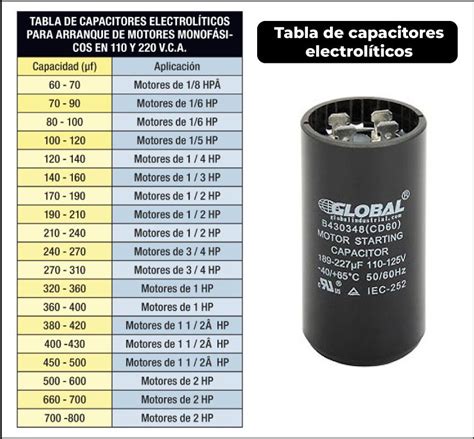 Aprende A Conectar Un Motor A V En Directo Diagrama De Instalacion