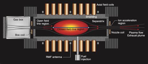 Fusion Propulsion Pulsar Fusion