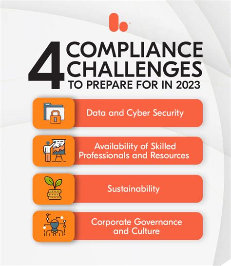 Compliance Challenges In The Financial Services Market Bolder