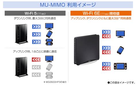 Aterm WX7800T8 製品一覧 AtermStation