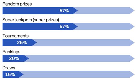 Igaming Incentives In Emerging Markets An Applied Market Study Env