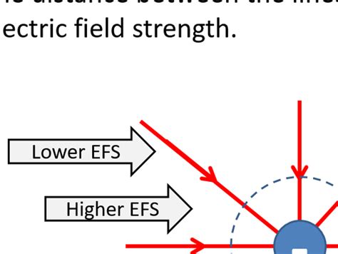 Electric Fields Ocr A Level Physics Chapter 22 Teaching Resources