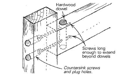 Dowel-Anchored Butt Joint - Fine Homebuilding