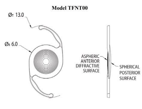 PanOptix Lens Review | A Complete Guide to the PanOptix IOL