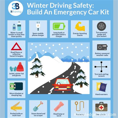 Winter Driving Safety: Build an Emergency Car Kit | 🥷 Knowledge Ninja