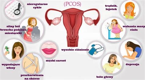 Zesp Policystycznych Jajnik W Pcos Co To Takiego Od Ywiaj Si