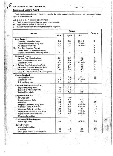 Kawasaki Engine Specs Specifications