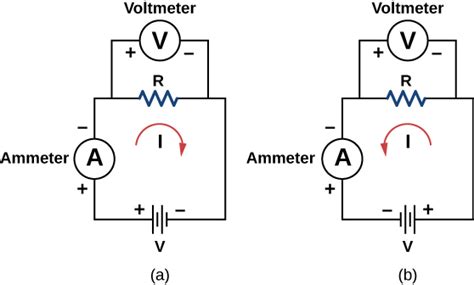 Ohms Law Resistance And Simple Circuits College Physics I