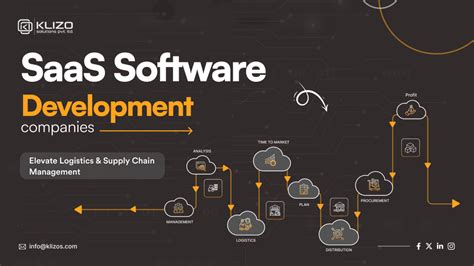 How Saas Software Development Companies Elevate Logistics Supply