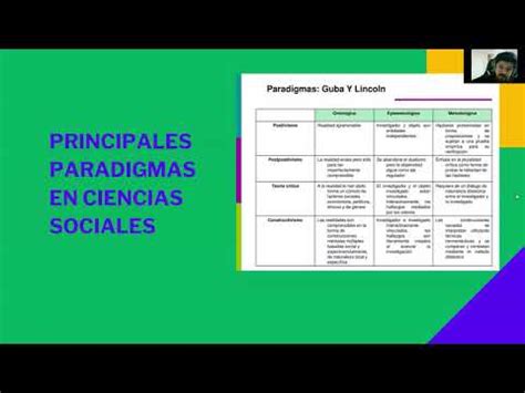 Paradigmas En Ciencias Sociales YouTube