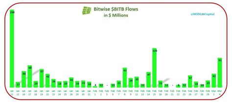 Bitcoin Richting All Time High Fidelity Etf Breekt Record Newsbit