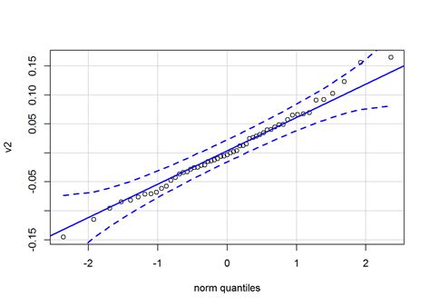 Chapter 3 Using The Lavaan Package For Cfa Confirmatory Factor