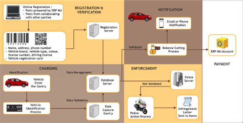 ERP system architecture | Download Scientific Diagram