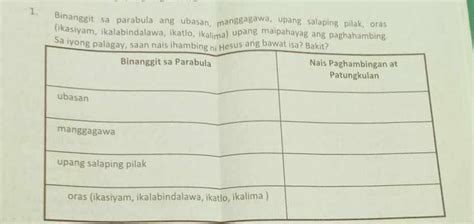 1 Binanggit Sa Parabula Ang Ubasan Manggagawa Upang Salaping Pilak