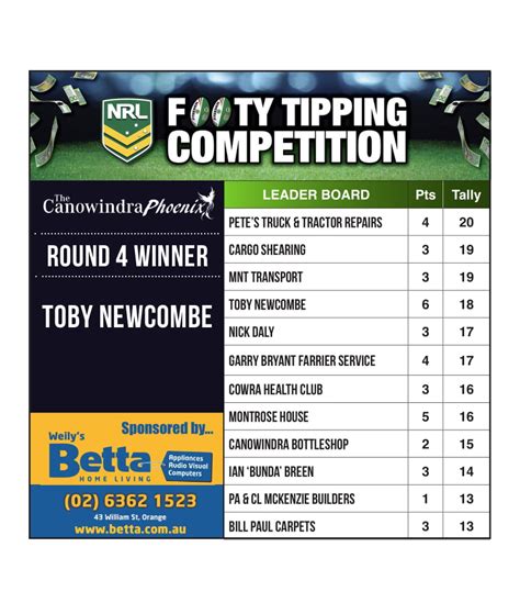 Footy Tipping Round 4 2024 Dido Myriam