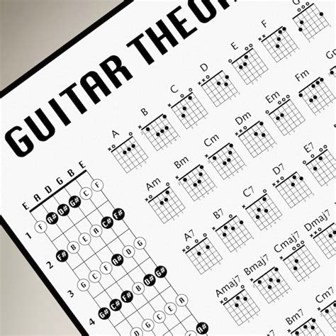 Guitar Fret Chords Chart