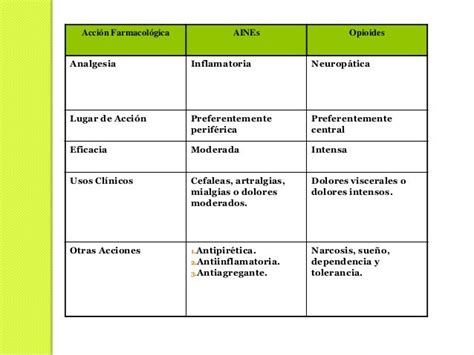 Aines Antinflamatorios No Esteroideos