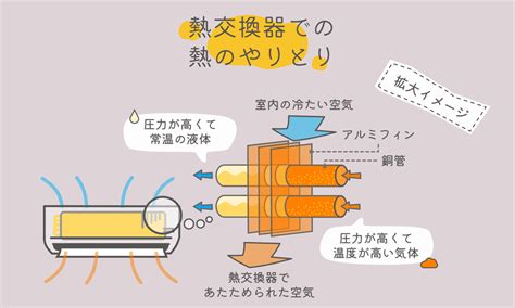 rakunalog