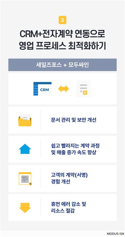 전자계약도 Crm일까 영업 프로세스 최적화를 위한 Crm 활용 방법 모두싸인 공식 블로그 Modusign