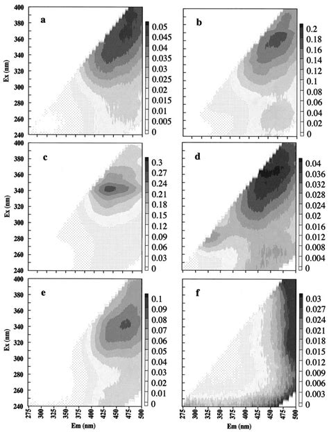 Af Three Dimensional Excitation Ex Emission Em Matrix D Eem