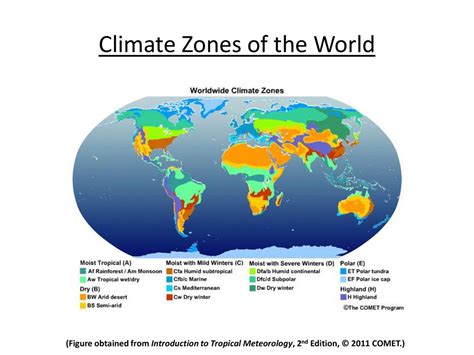 Climate zones