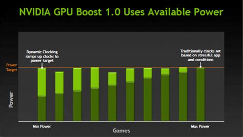 Nvidia Geforce Gtx 1080 S Find And Share On Giphy