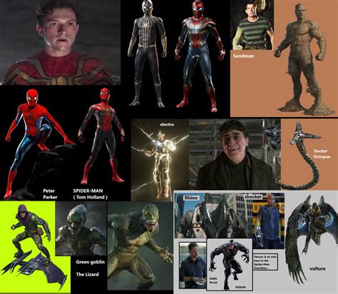 mcu spider man villains  orcadude  deviantart