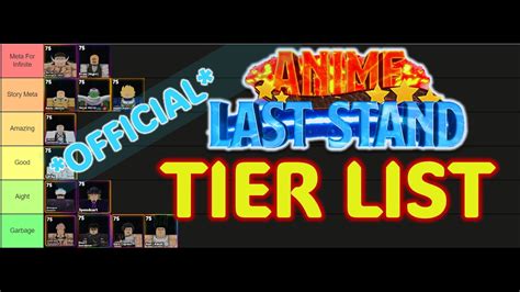 OFFICIAL TIER LIST Anime Last Stand YouTube