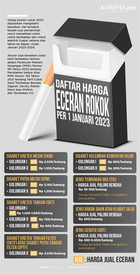 Naik Ini Daftar Harga Rokok Per 1 Januari 2023 Halaman All Kompas