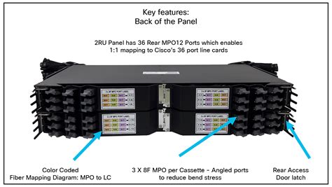 fiber color code chart  infoupdateorg