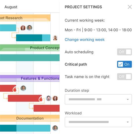 Discovering A Critical Path On A Gantt Chart