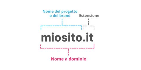 Cos Il Dominio Di Primo Livello Che Differenza C Tra Dominio Di