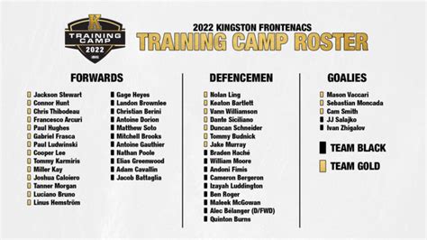 2022 Training Camp Roster – Kingston Frontenacs