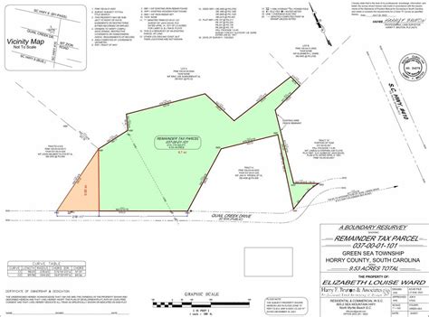 South Carolina's Horry County Budget and Property Tax Allocation 7