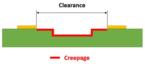 Creepage And Clearance Distances For High Voltage Altium