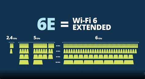Wifi 6E: what is it, and is it relevant for your organization ...