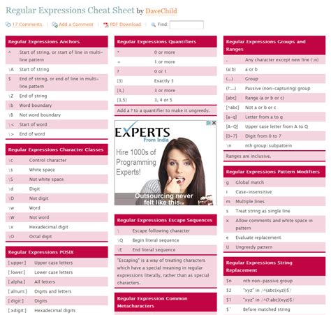 My Regular Expressions Cheat Sheet Coolguides Riset