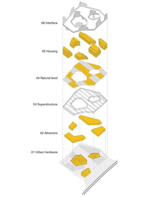 FRPO RODRIGUEZ ORIOL ARCHITECTS A F A S I A In 2024 Urban