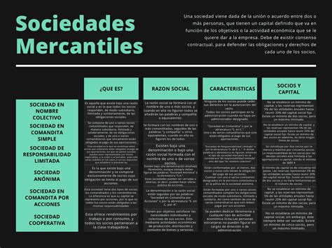 Tipos De Sociedades Mercantiles Y Sus Caracteristicas Zabrodas