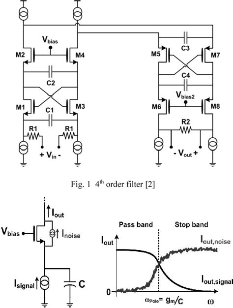 Figure From A Low Power Sub Threshold Cmos Continuous Time Active