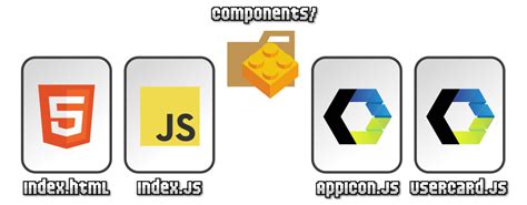 Estructura de archivos Javascript en español