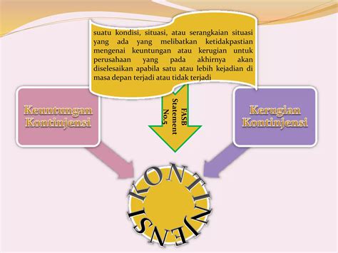 Kewajiban Lancar Adalah 8