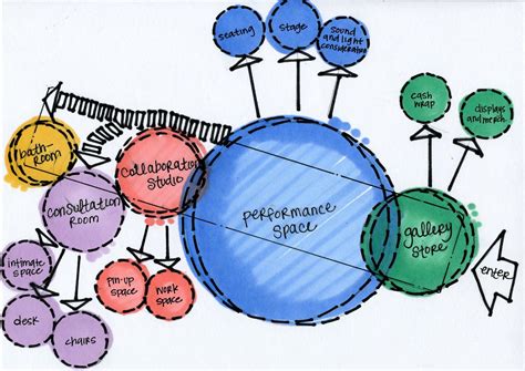 Zoning Concept Bubble Diagram Architecture Home Design