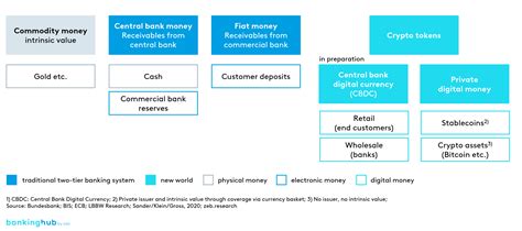 Digital euro – definition and benefits | BankingHub