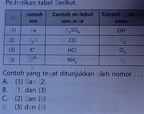 Pengertian Molekul Unsur Dan Molekul Senyawa 2021